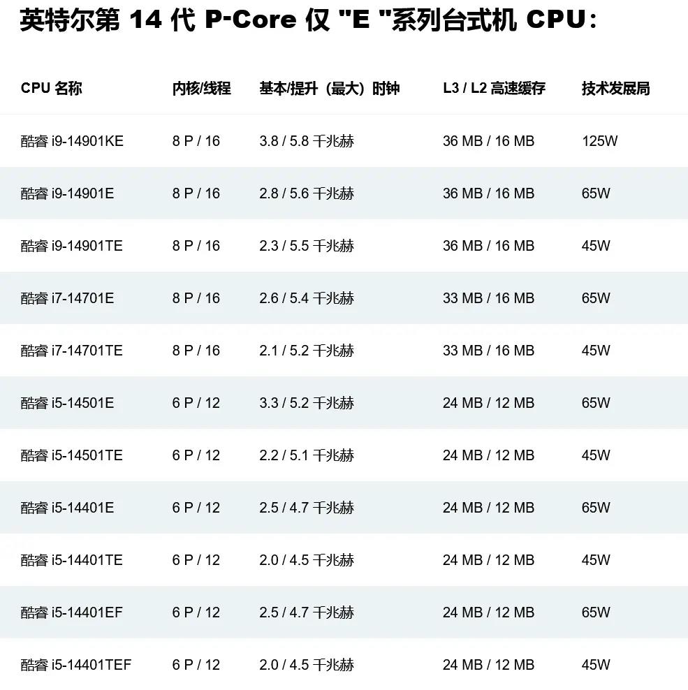 最新cpu信息,最新CPU信息，技术革新与性能飞跃