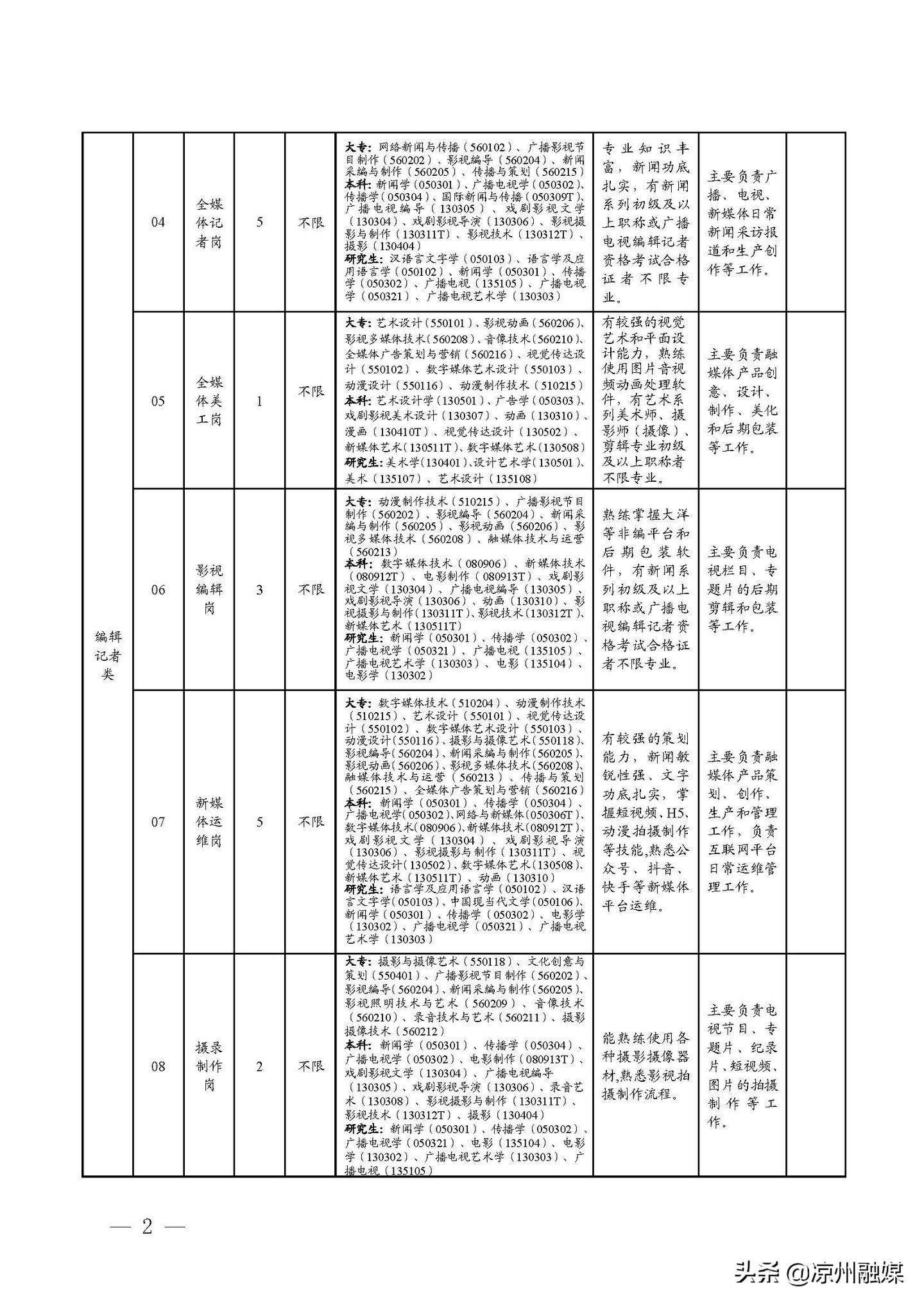 西沙群岛级公路维护监理事业单位发展规划概览