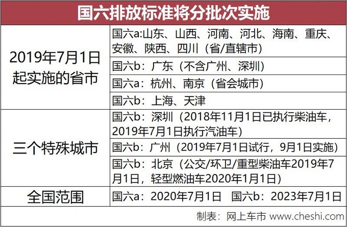 全国最新排放标准助力环保事业跃升新高度