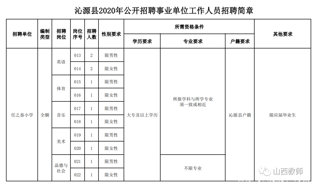 沁源县小学人事任命重塑未来教育新篇章