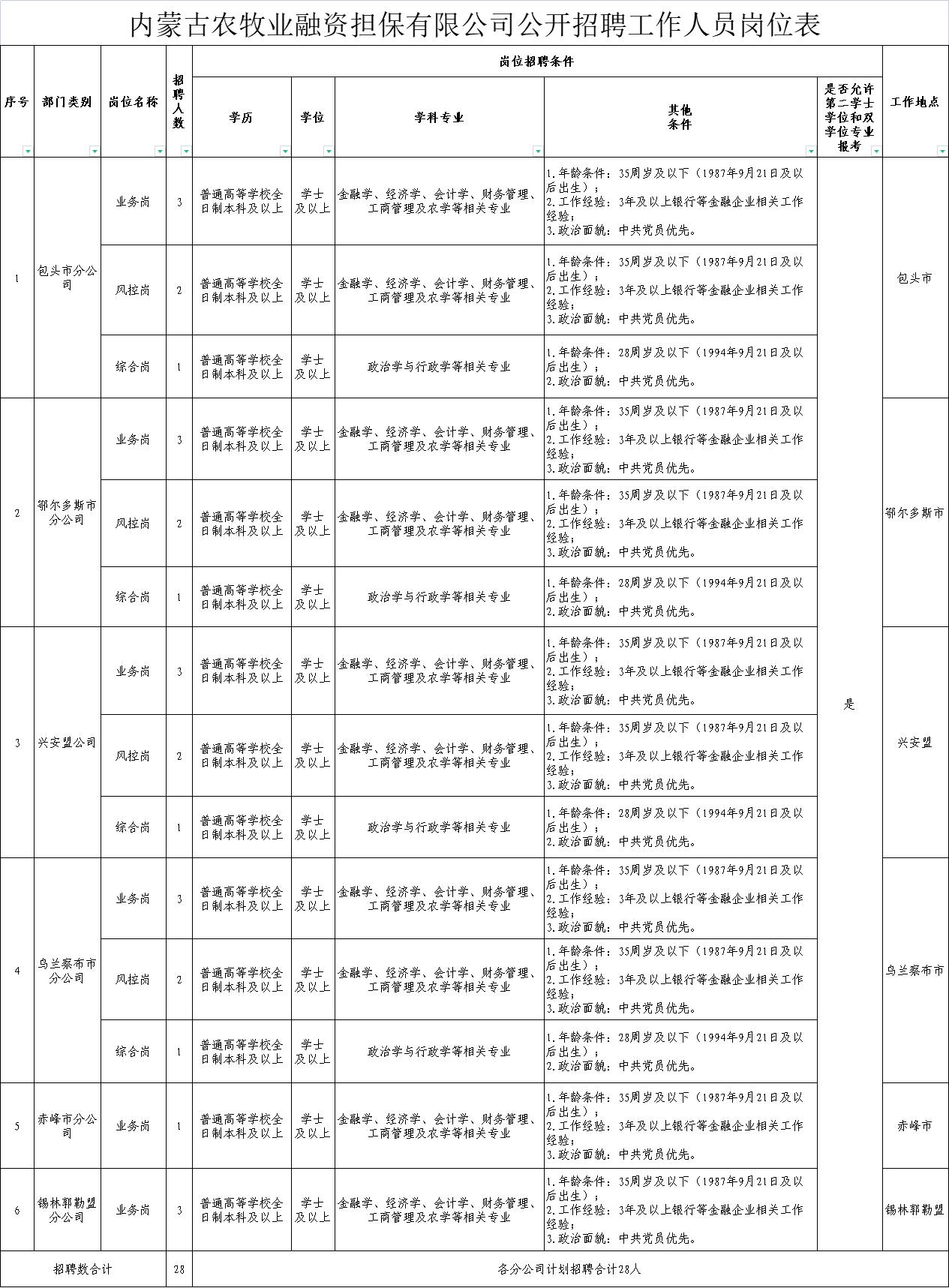 2025年1月 第1078页