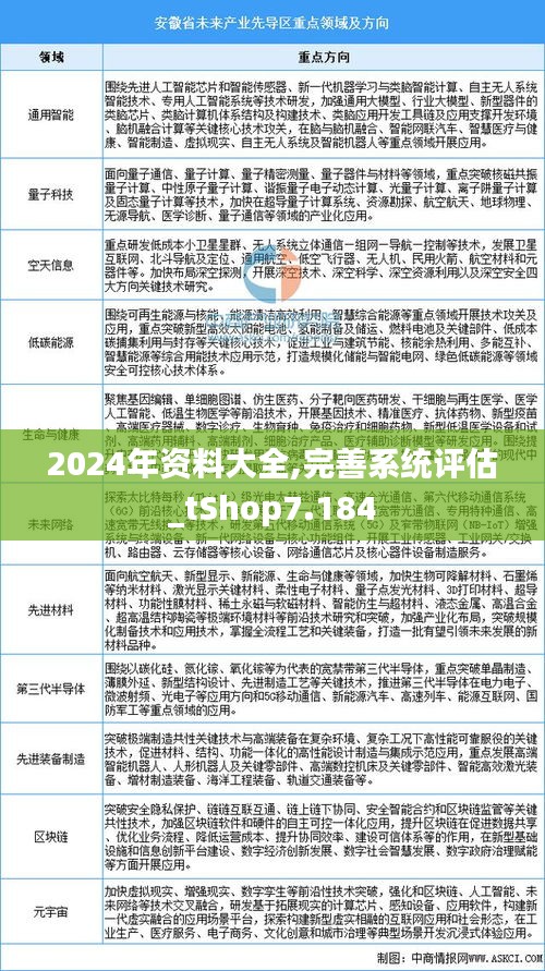 2024精准资料免费大全,高度协调策略执行_tShop18.420