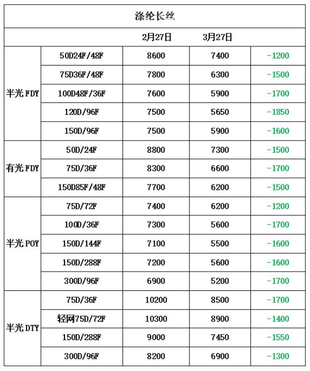 Poy最新价格及市场走势与影响因素深度解析