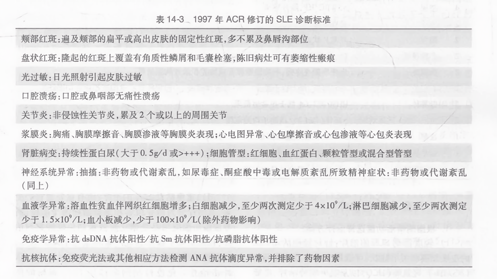 最新SLE诊断技术推动系统性红斑狼疮诊疗进步