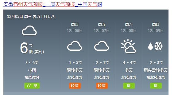 彭新镇最新天气预报更新通知