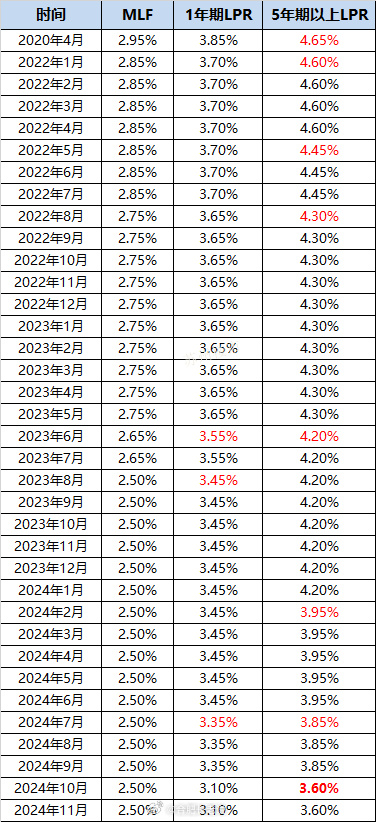 揭秘二月最新利率动向，影响及未来展望