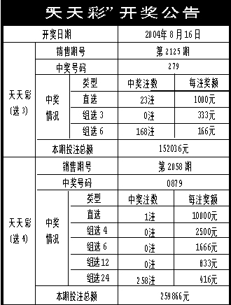 2025年新澳天天开彩最新资料｜广泛的解释落实方法分析