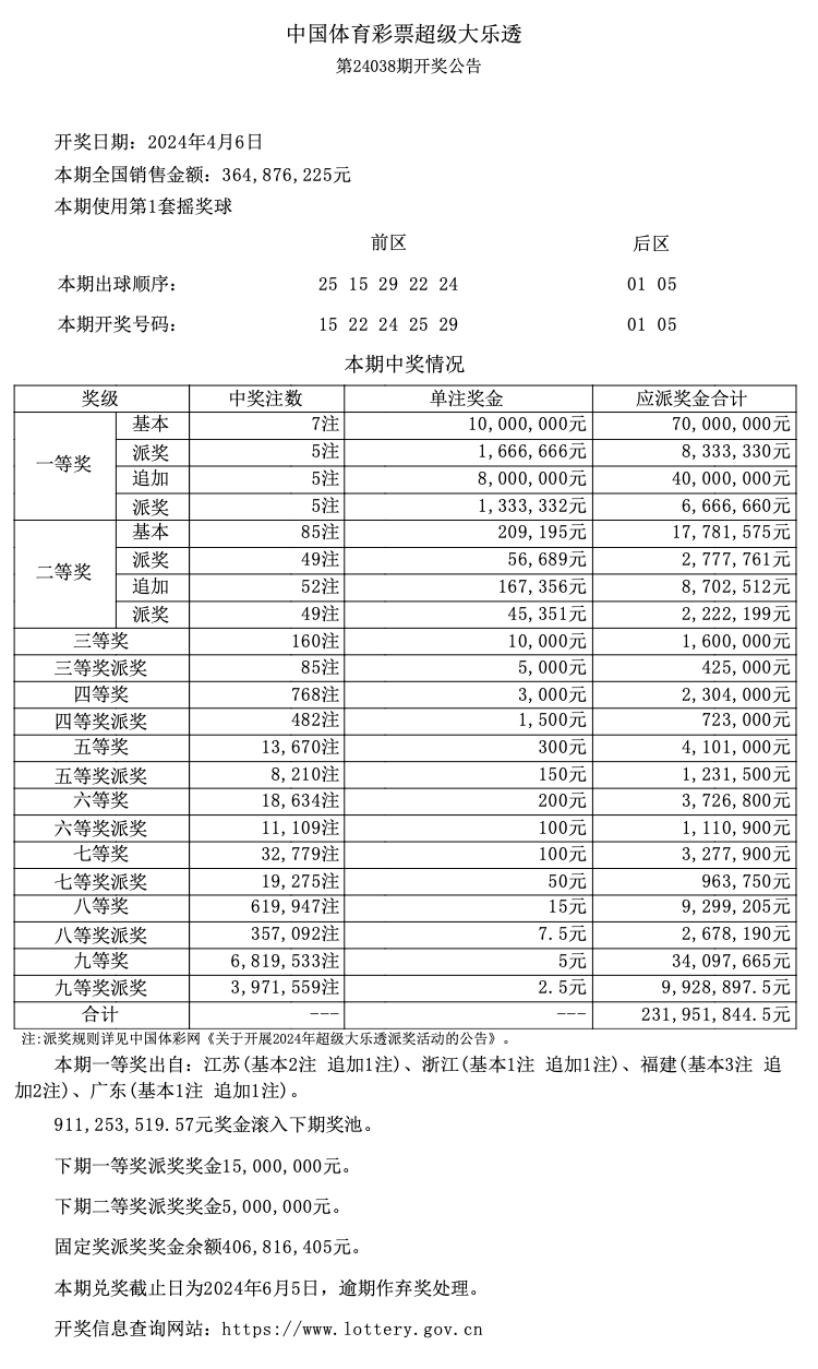 评估咨询 第140页