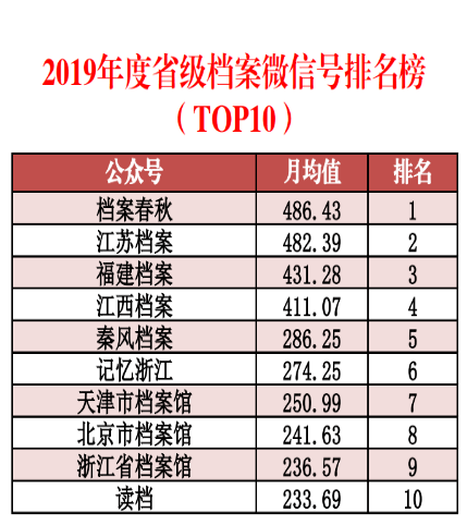 项目代建 第136页