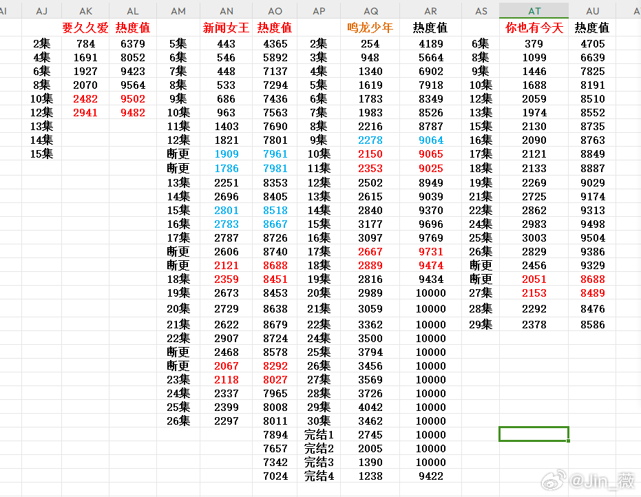 项目代建 第134页