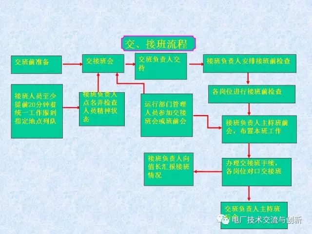 评估咨询 第134页