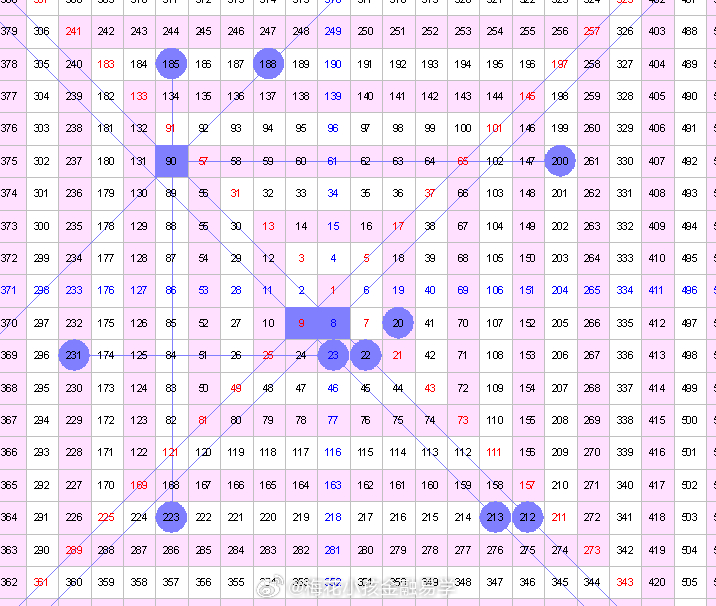 澳门天天彩每期自动更新大全,平衡实施策略_4DM11.22