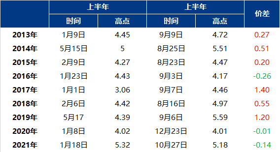 第862页