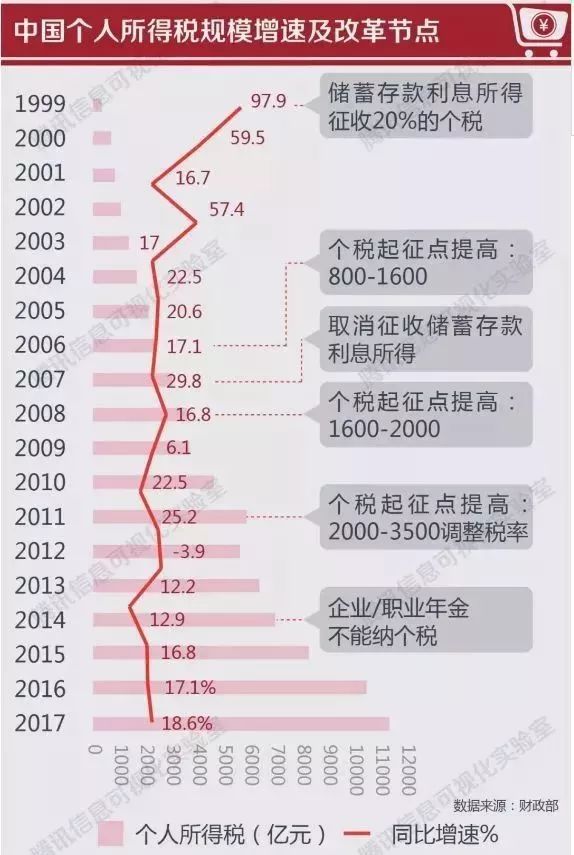 项目代建 第119页