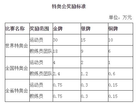 工程监理 第121页