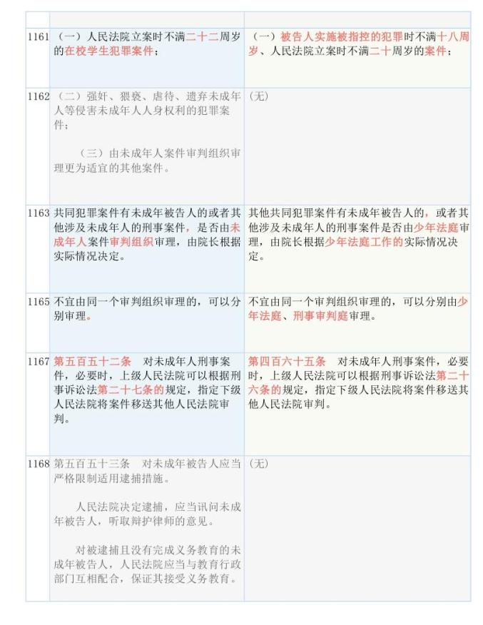 2024精准资料免费大全｜决策资料解释落实