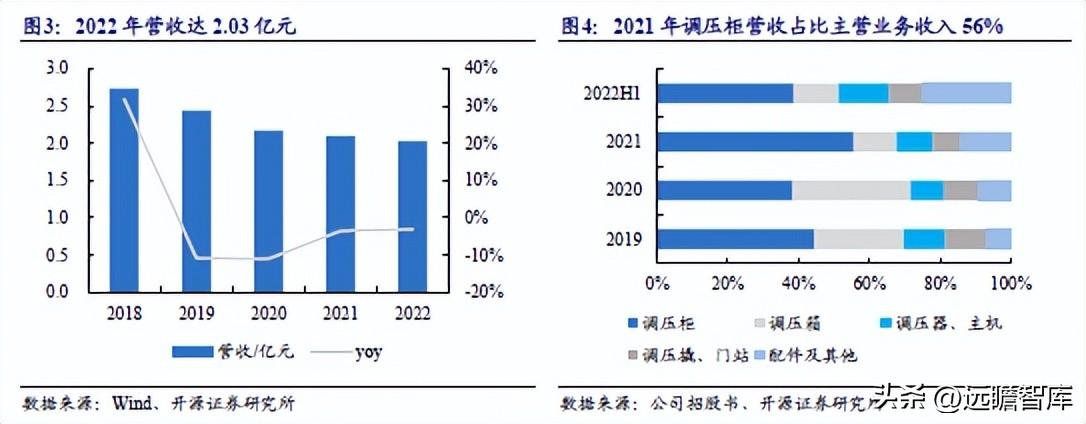 信息咨询 第118页