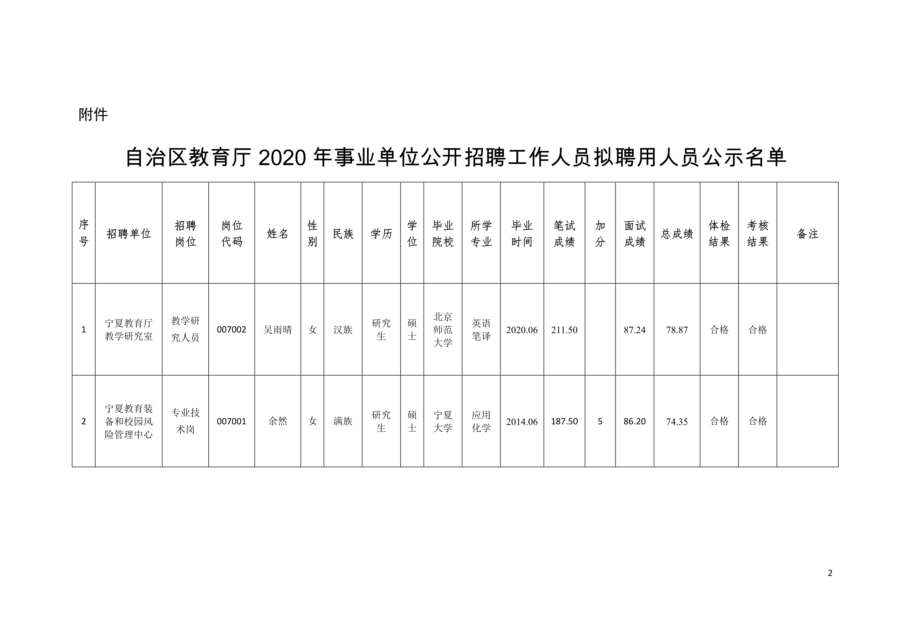 慈利县级托养福利事业单位最新项目进展报告及概述