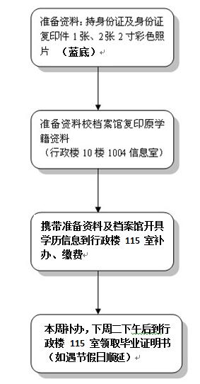 绍一雯 第2页