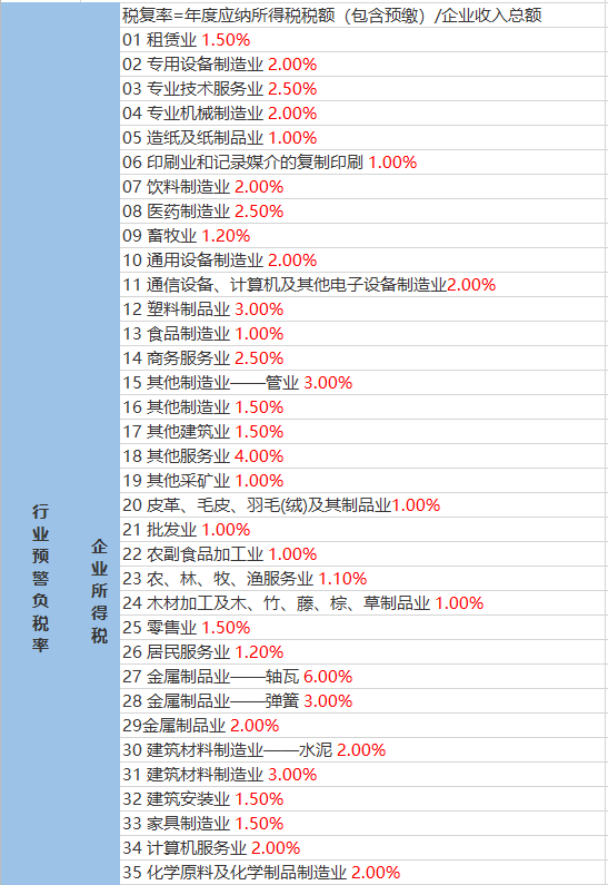 佐家村委会天气预报更新通知