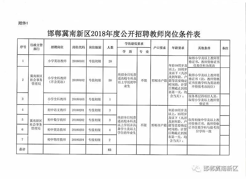 安新县级公路维护监理事业单位人事任命最新动态