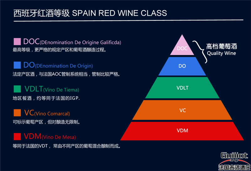 最新红酒等级详解与解析