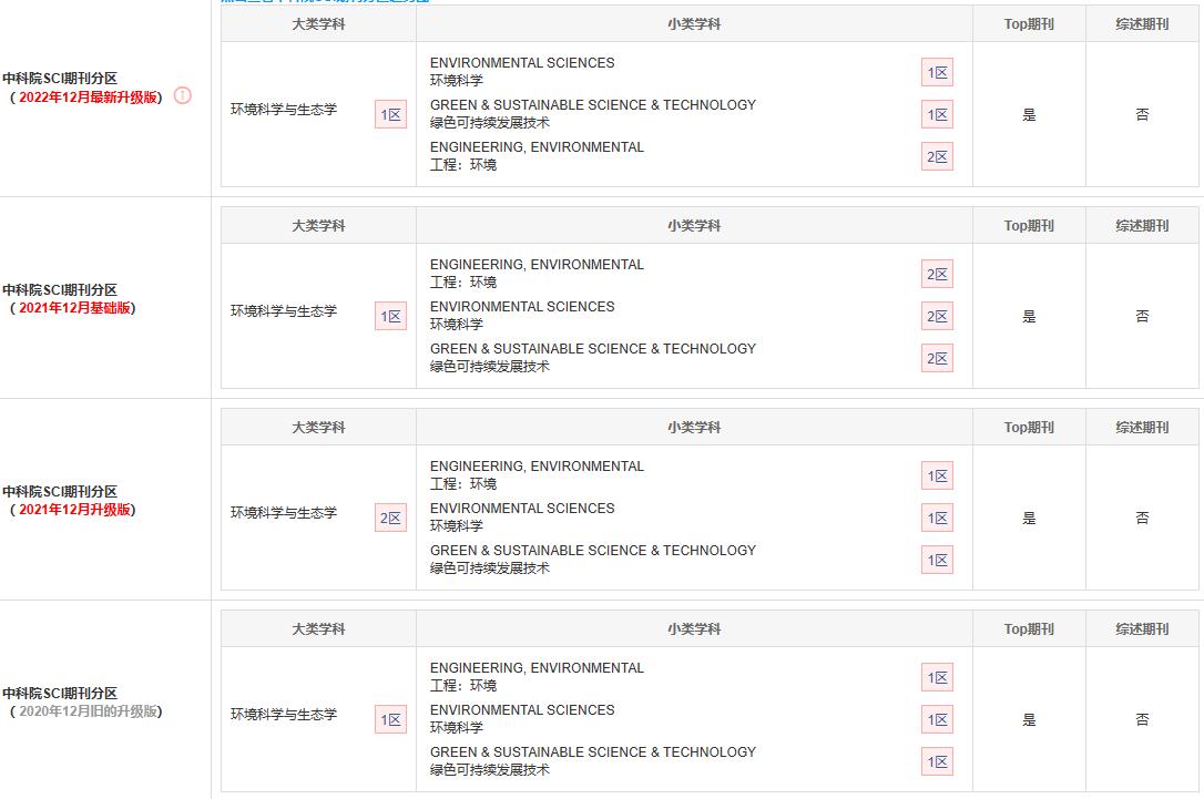 探索最新SCI分区，揭秘2014年的变革与挑战