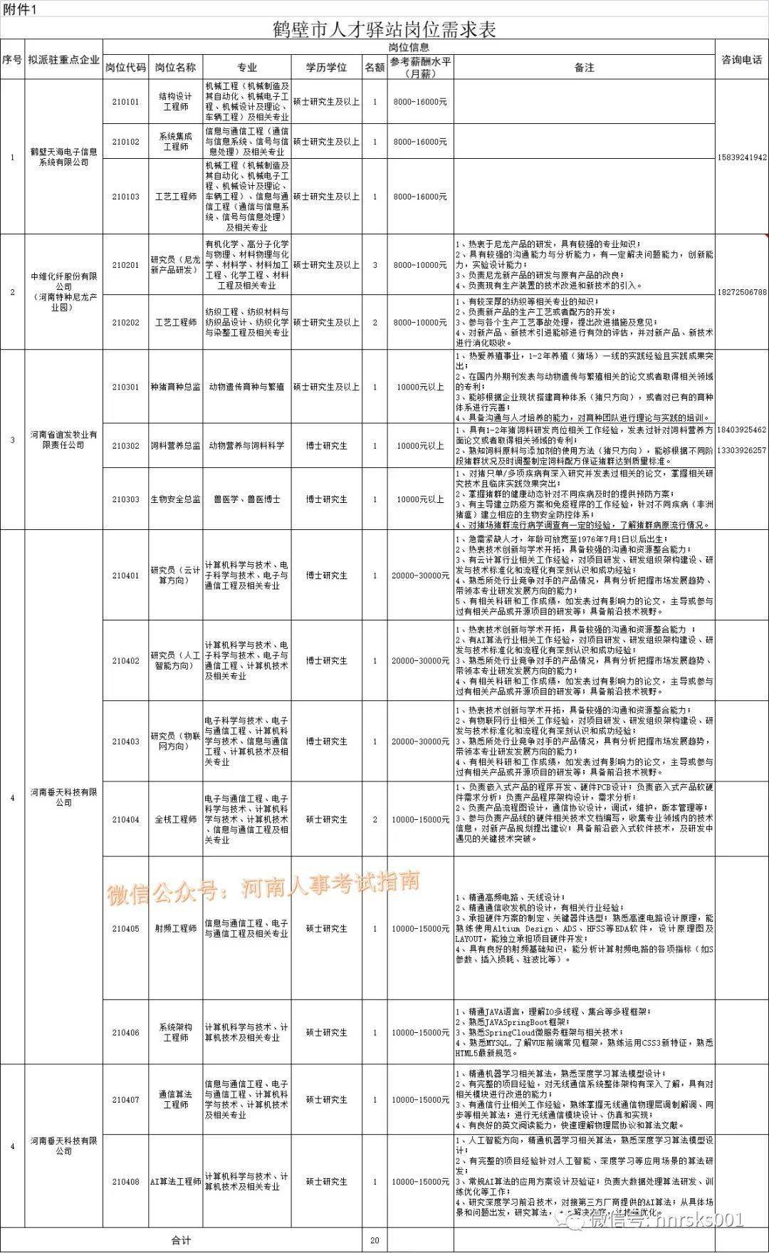 鹤壁最新司机招聘启事公告