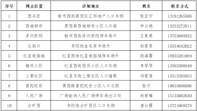 晋城最新公示，城市发展与民生改善同步前行