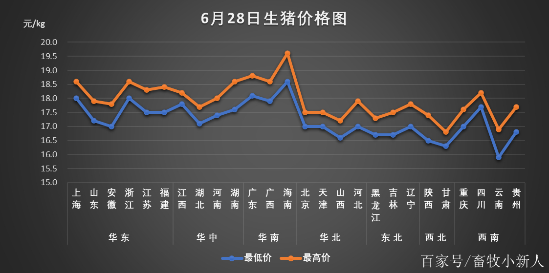 江西生猪行情最新分析与概述