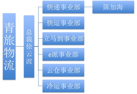 青旅物流最新发展动态及其行业影响分析