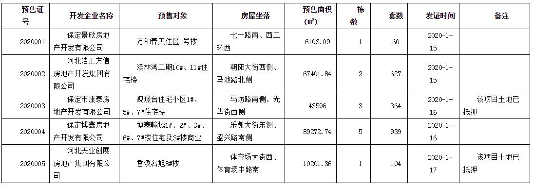 保定博鑫翰城最新进展，城市蜕变与崛起的见证者