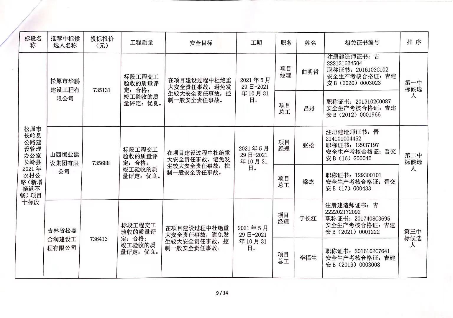 2025年1月 第145页