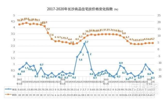 长沙二手房价走势揭秘，最新消息、市场趋势与未来发展预测