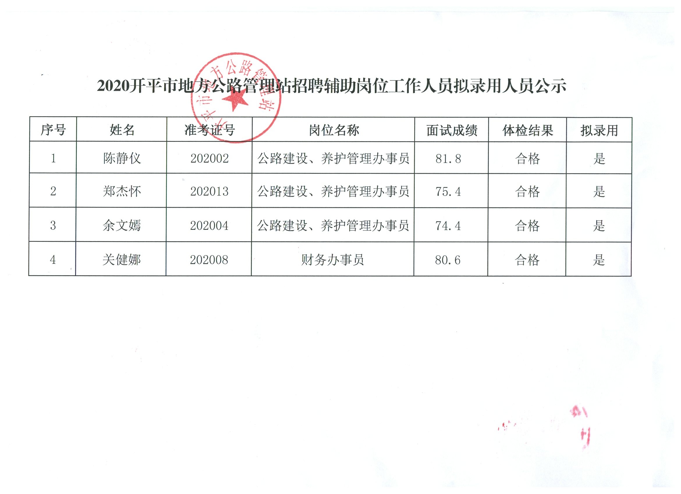 易门县级公路维护监理事业单位招聘公告发布，最新职位信息及公告更新