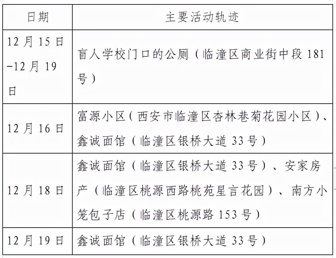 临潼58招聘网最新招聘信息汇总发布