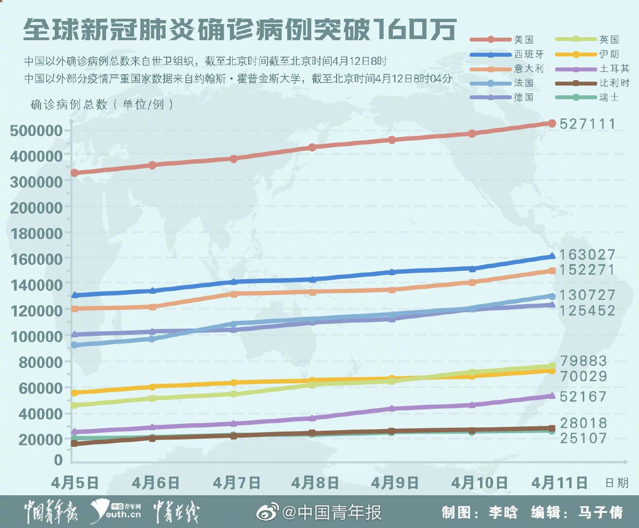 全球最新疫情动态，共同应对挑战与希望的曙光