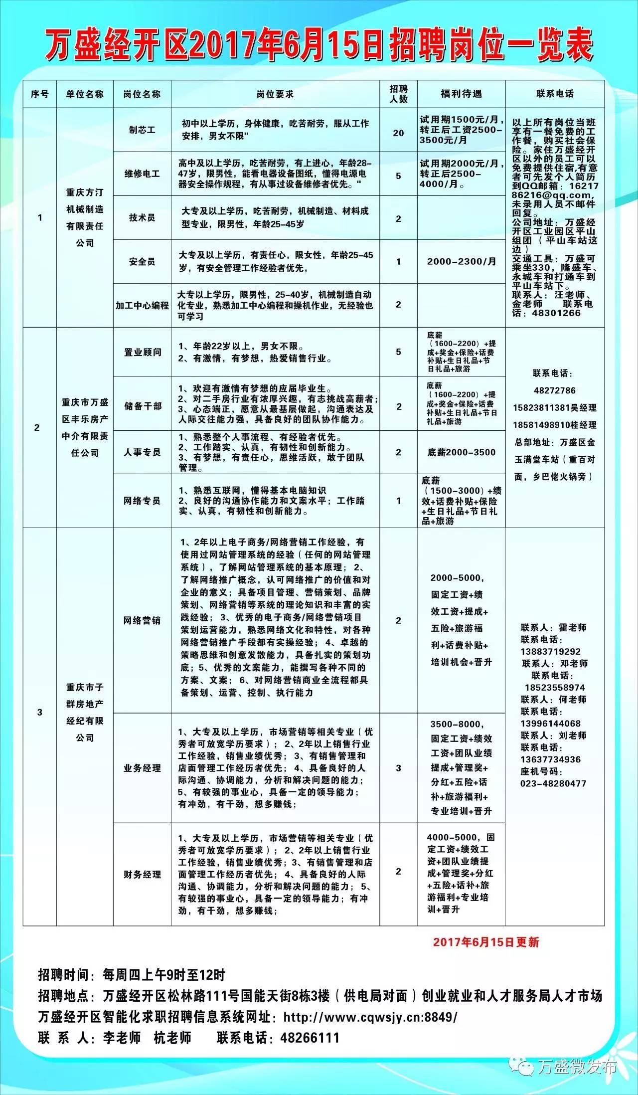 蓬江区科学技术和工业信息化局最新招聘信息发布