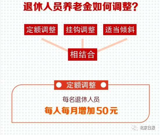 贵州省养老金政策动向及未来展望，至2025年的上调最新消息与预测分析