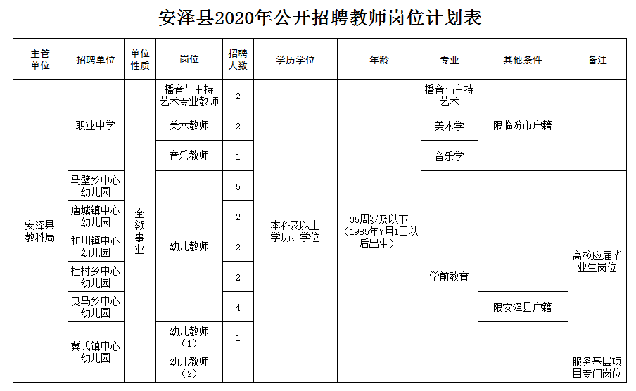 安泽县成人教育事业单位最新招聘信息概览，职位空缺与申请指南