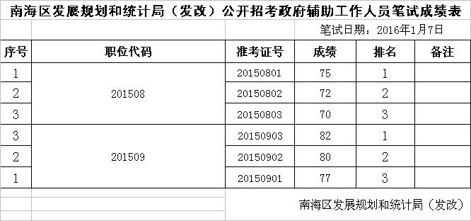 新青区统计局最新发展规划概览