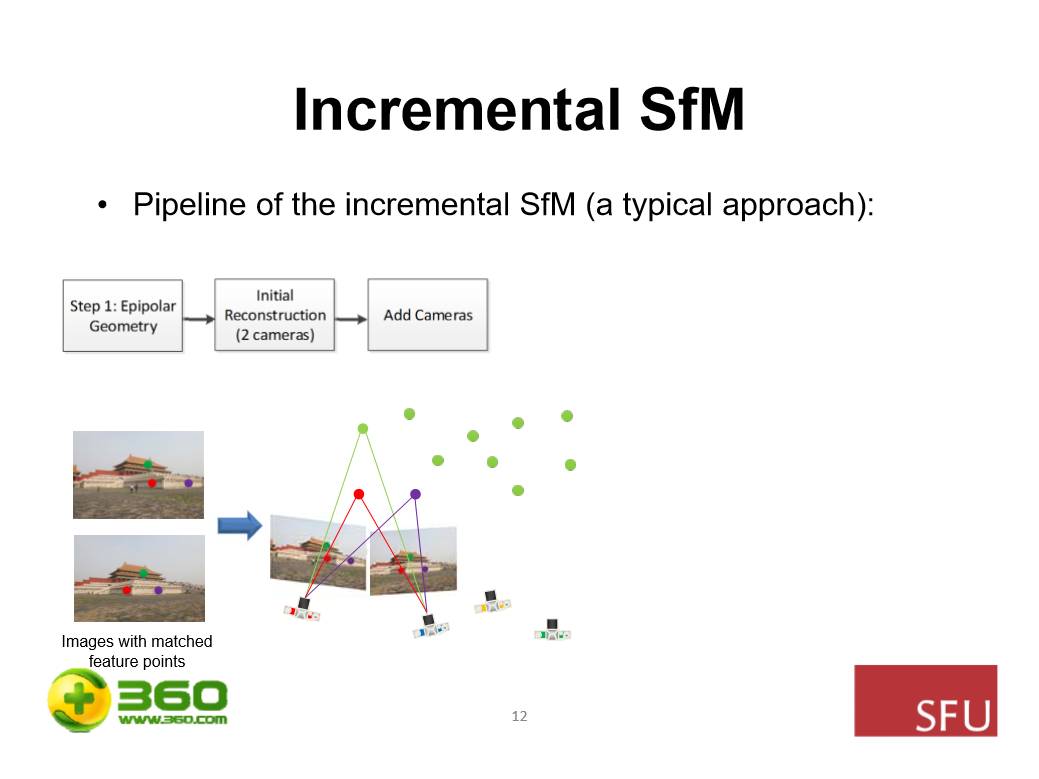 最新SFM技术，视觉重建的先锋力量革新未来