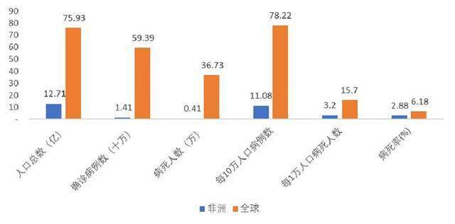 全球最新疫情数据报告概览