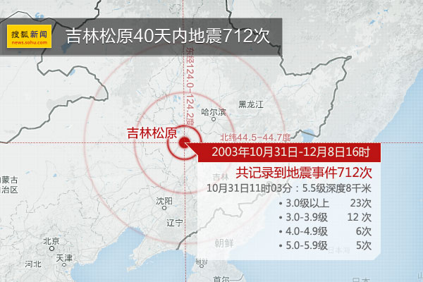 吉林地震局最新消息解读，今日全面更新资讯