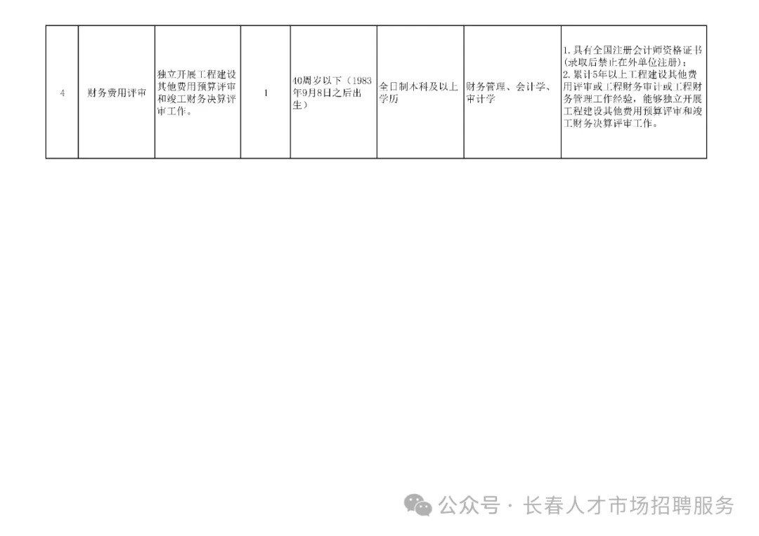 五常市最新招聘信息网更新，职场人士的新起点