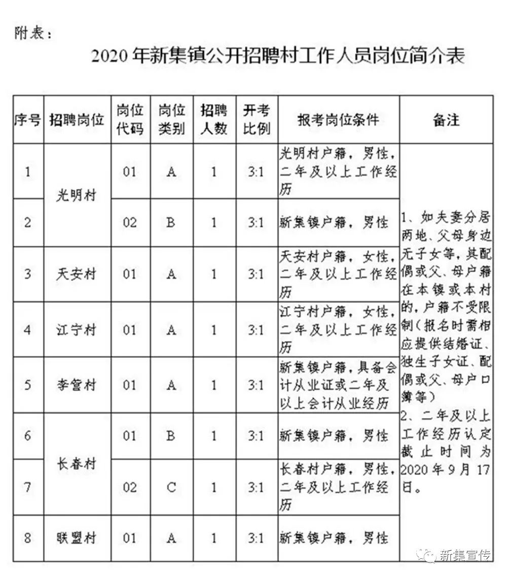 雒原村民委员会最新招聘信息全面解析