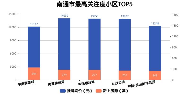 南通中海碧林湾二手房最新房价动态分析与趋势预测