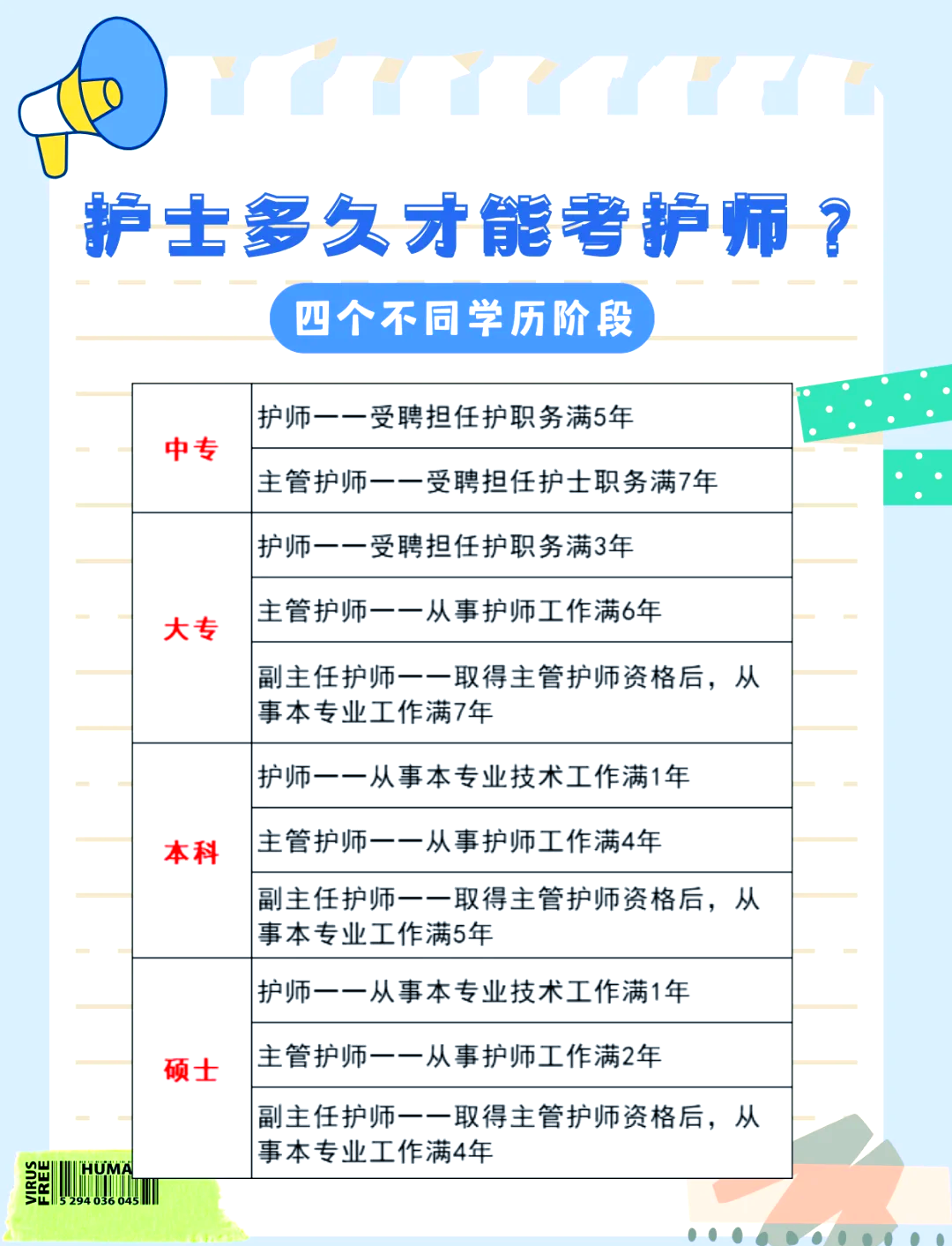 关于2025年护师成绩公布时间的最新消息通知